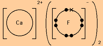 calcium oxide dot and cross