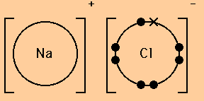 sodium chloride lewis dot structure